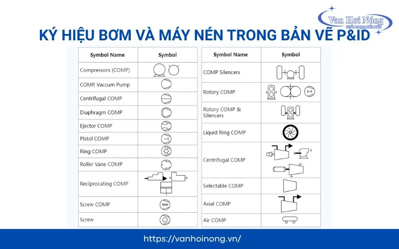Các ký hiệu bơm và máy nén trong bản vẽ P&ID