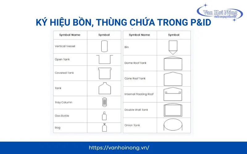 Ký hiệu bồn, thùng chúa, bồn trộn trong bản vẽ kỹ thuật
