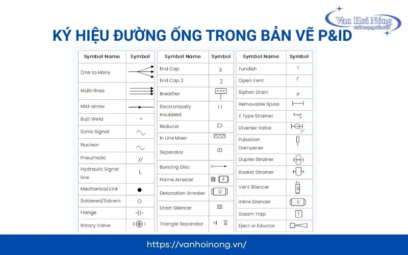 Chi tiết các ký hiệu đường ống và mối nối trong bản vẽ P&ID