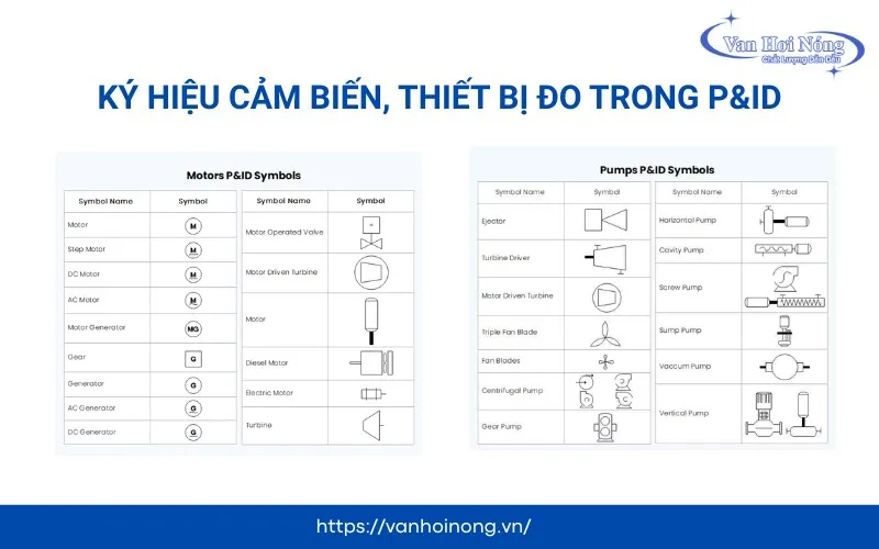 Các ký hiệu cảm biến và thiết bị đo chuyên dụng
