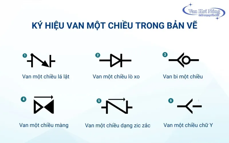 Ký hiệu van 1 chiều trong bản vẽ kỹ thuật