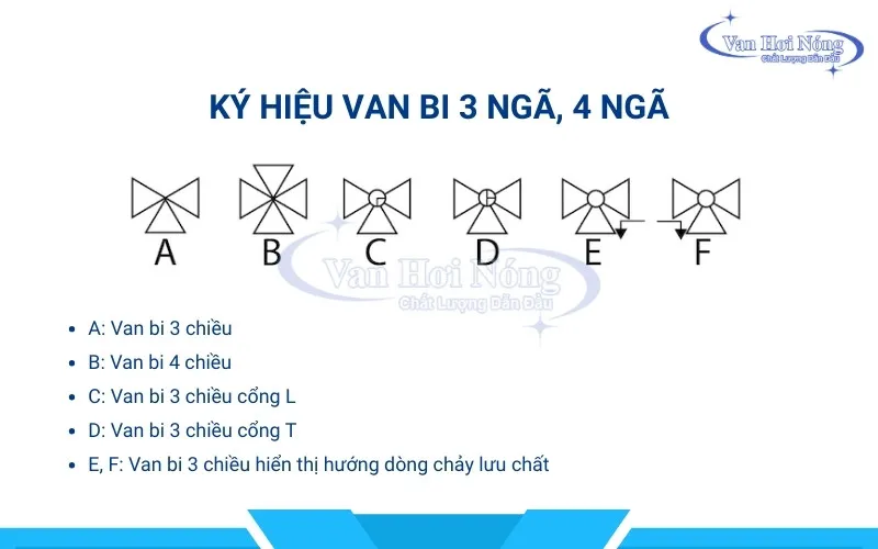 Các ký hiệu van bi 3 ngã, 4 ngã