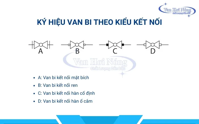 Ký hiệu van bi phân theo kiểu kết nối