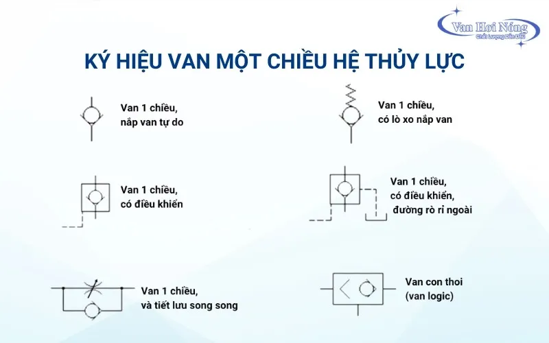 Ký hiệu van 1 chiều trong hệ thống thủy lực