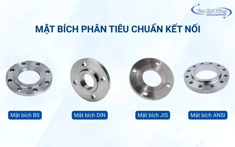 Mặt bích và các tiêu chuẩn kết nối quốc tế