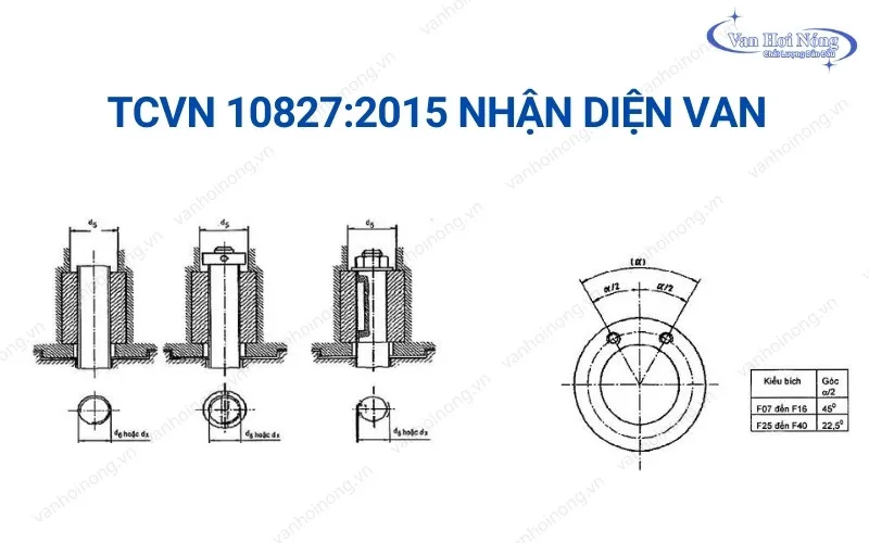 TCVN về nhận diện van công nghiệp trong HVAC