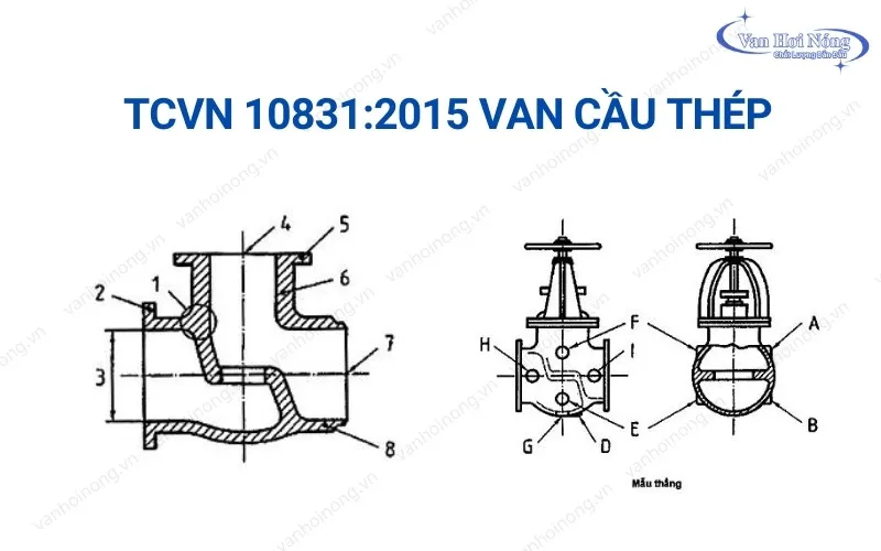 TCVN quy định về van cầu thép sử dụng trong hệ thống HVAC