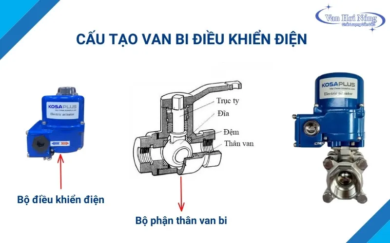Cấu tạo chi tiết của van bi điều khiển điện