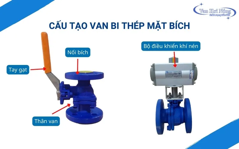 Các bộ phận chính của van bi thép lắp bích