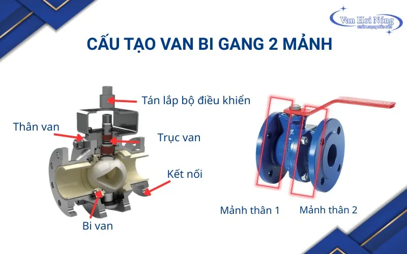 Các bộ phận chính của van bi gang 2 mảnh
