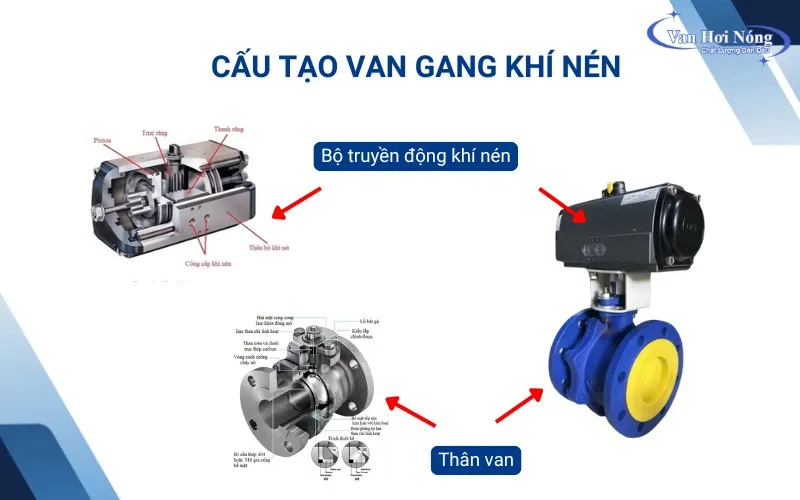 Van bi gang khí nén và các bộ phận chính