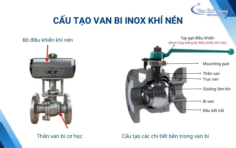 Các bộ phận của van bi inox động cơ khí nén