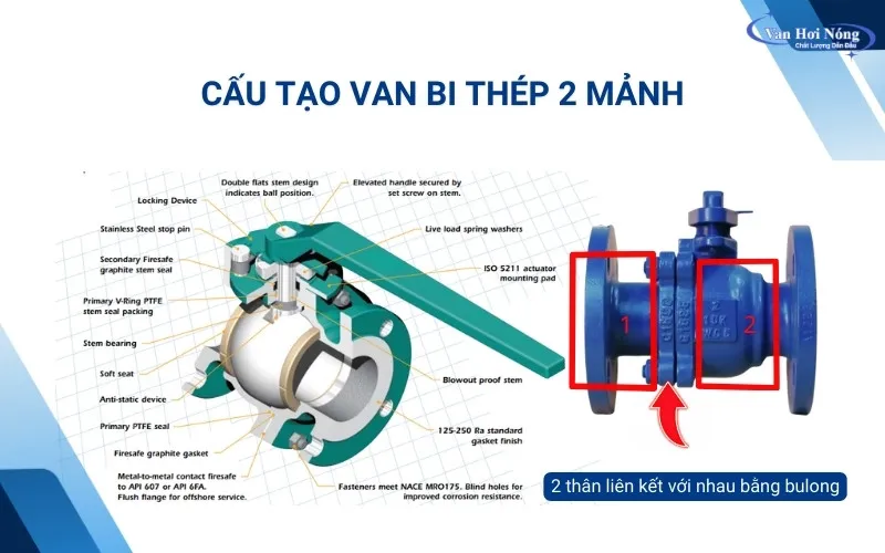 Cấu tạo chi tiết van bi thép 2 thân