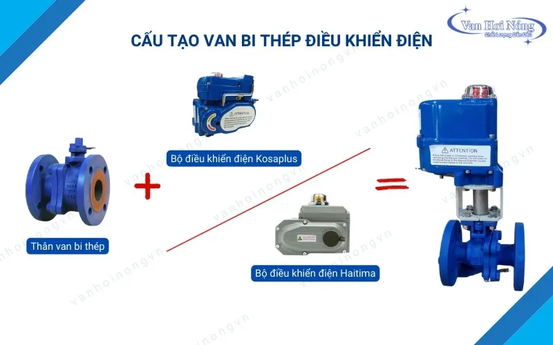 Cấu tạo chính của van bi thép đóng mở bằng điện