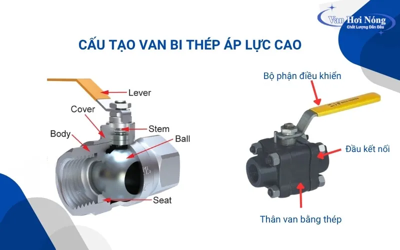 Các bộ phận chính của van bi thép áp lực cao