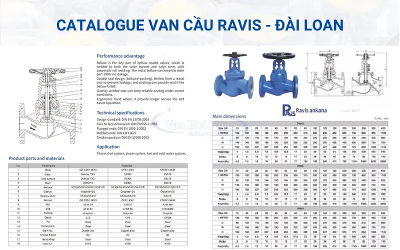 Catalogue van cầu Ravis nhập khẩu Đài Loan