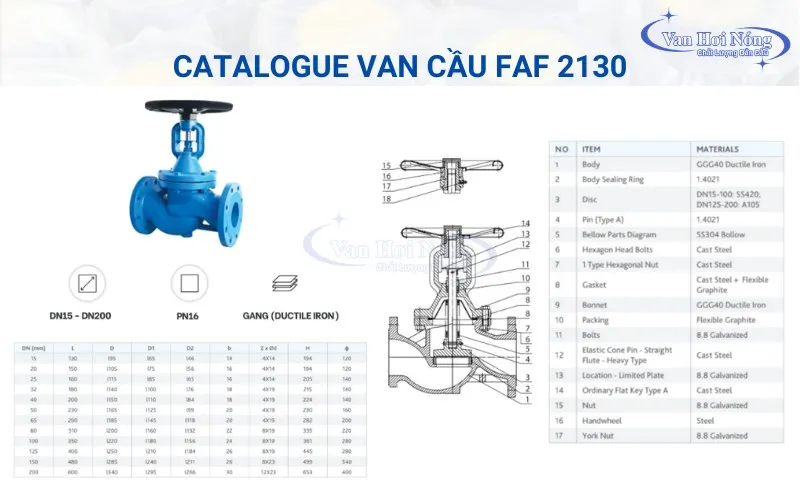 Thông số kỹ thuật van cầu bellow seal FAF 2130