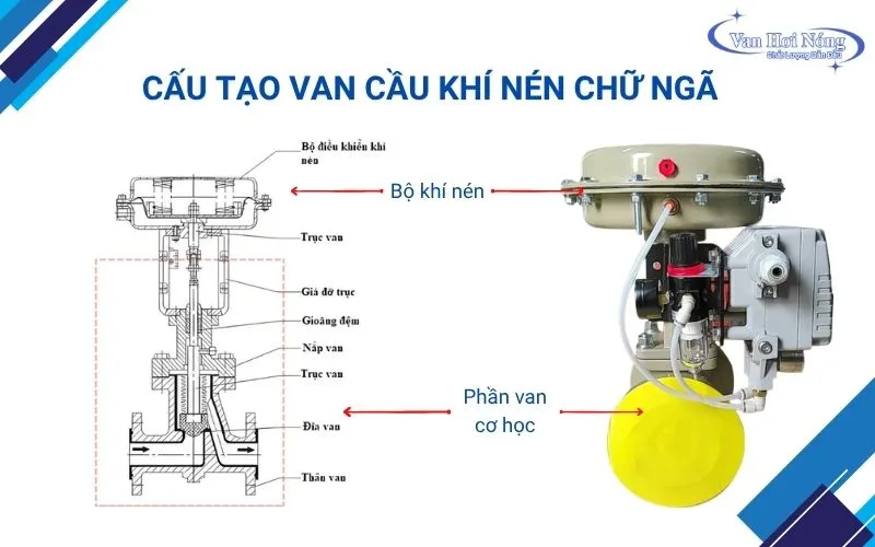 Cấu tạo chính của van cầu khí nén chữ ngã