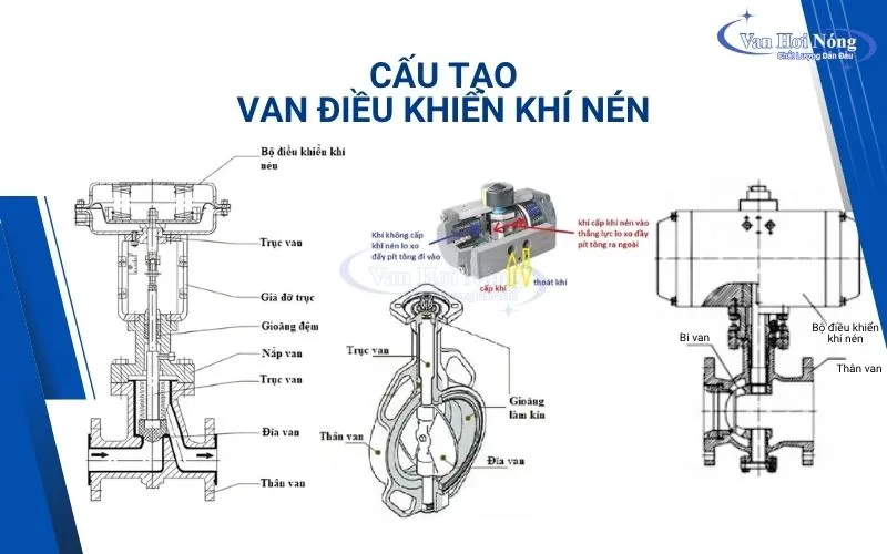 Cấu tạo cơ bản các loại van điều khiển khí nén