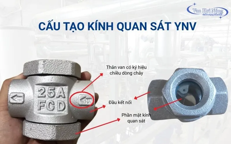 Các bộ phận cấu tạo kính quan sát YNV